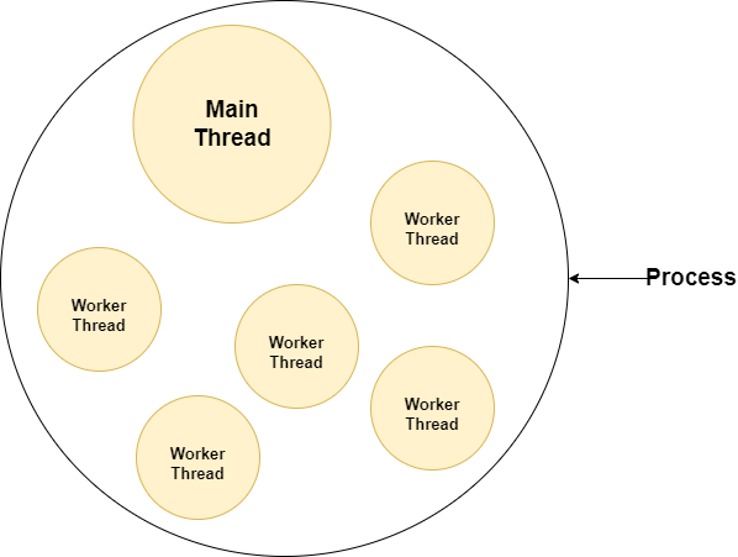 multi thread lock c#